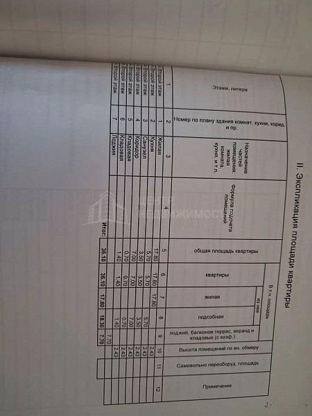 1-к квартира, 36 кв.м.